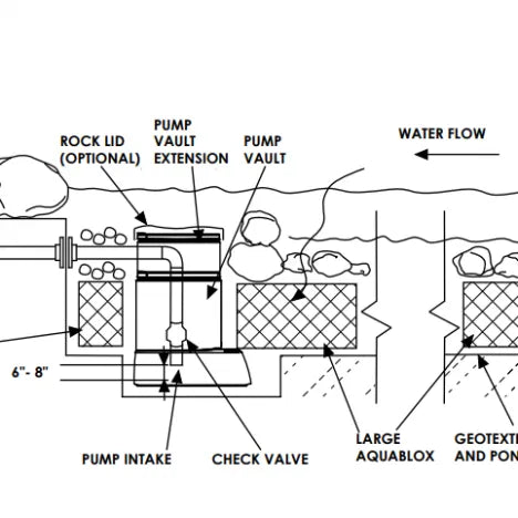 Aquascape® External Pond Pumps